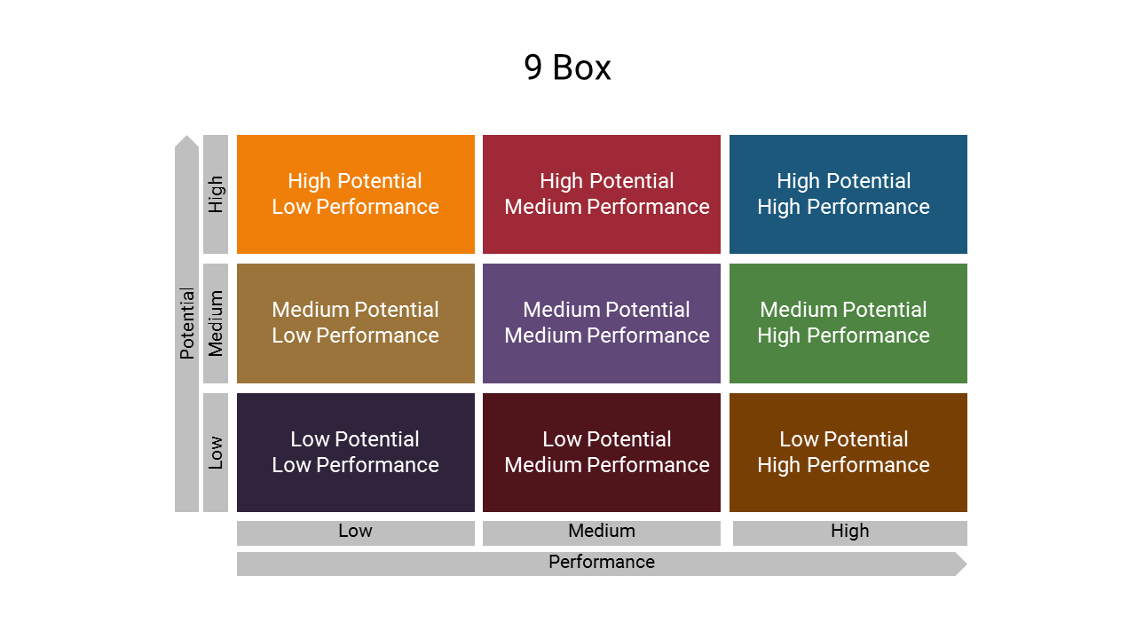 Free - 9 Box PowerPoint Template & Google Slides Presentation
